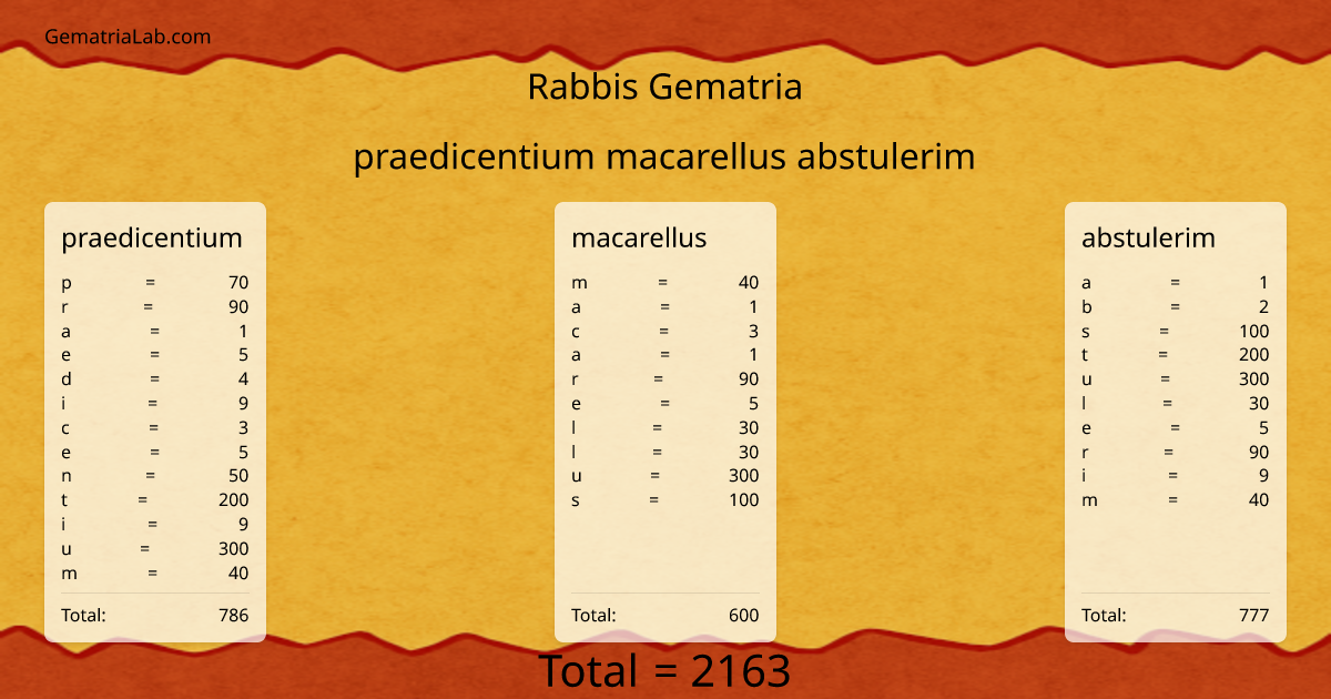 praedicentium macarellus abstulerim in rabbis Gematria